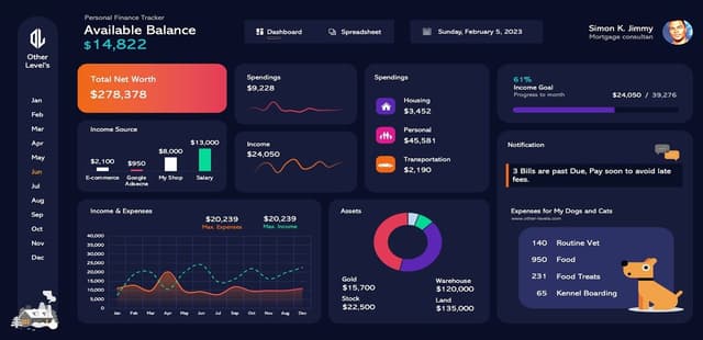 Nextjs Dashbaord